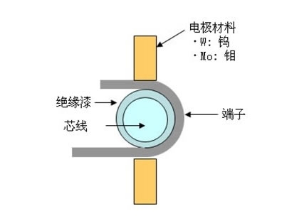 铜端子漆包线焊接示意图