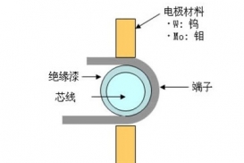 铜端子漆包线焊接示意图
