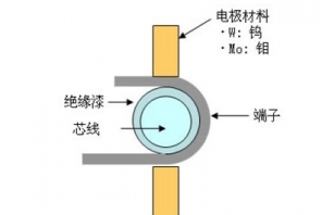铜端子漆包线焊接示意图